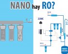 Nên mua máy lọc nước RO hay NANO ?